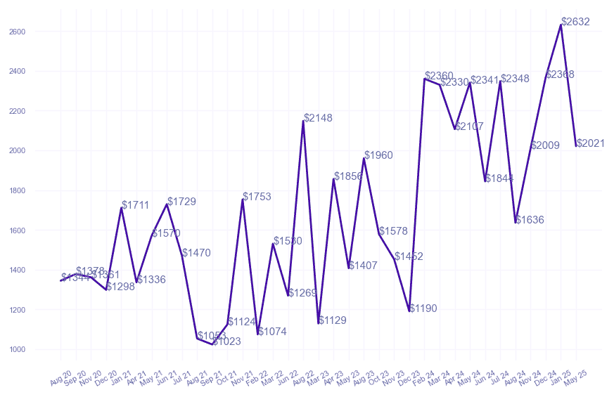 chart_img