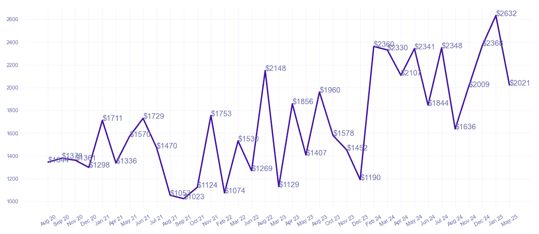 chart_img