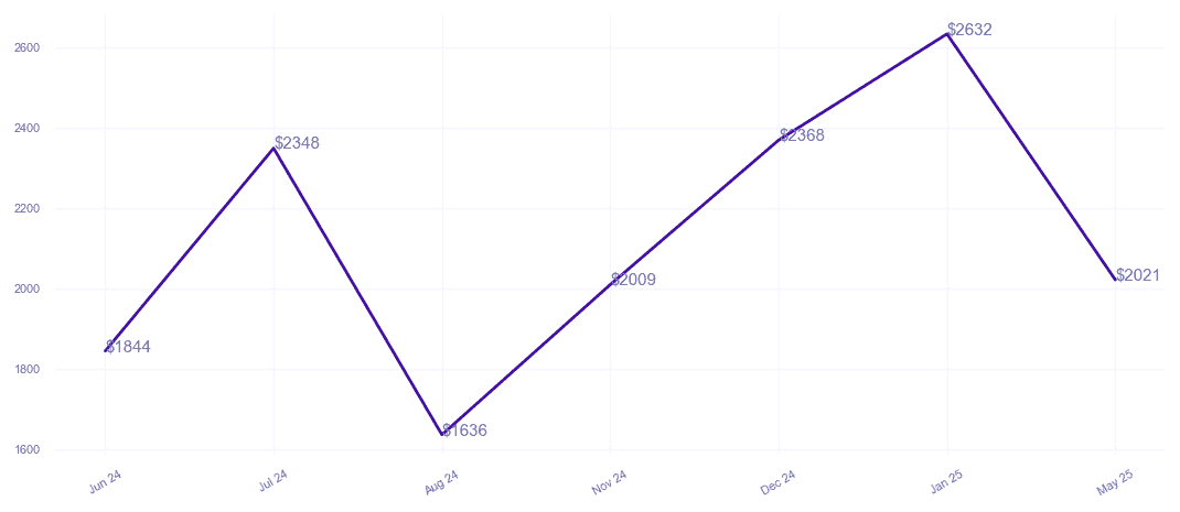 chart_img