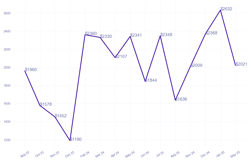 chart_img