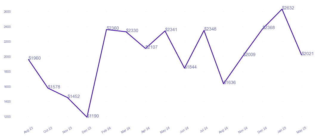 chart_img