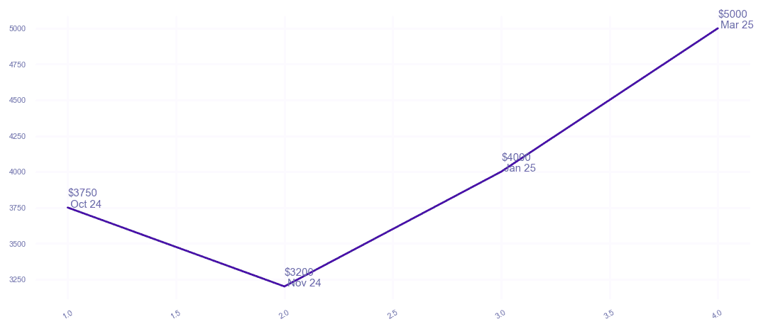 chart_img