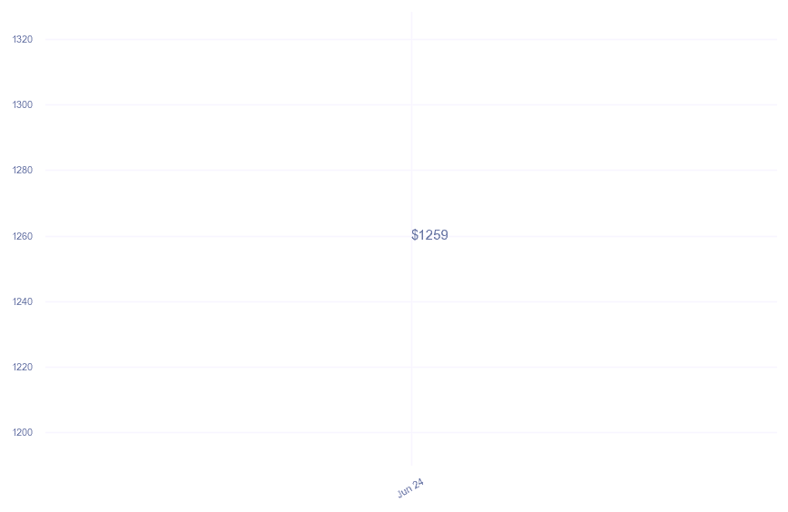 chart_img