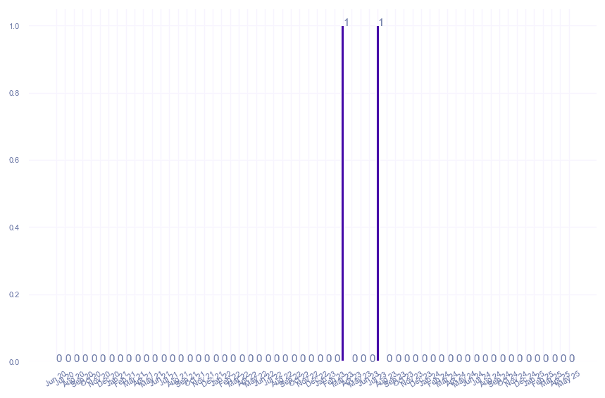 value_img