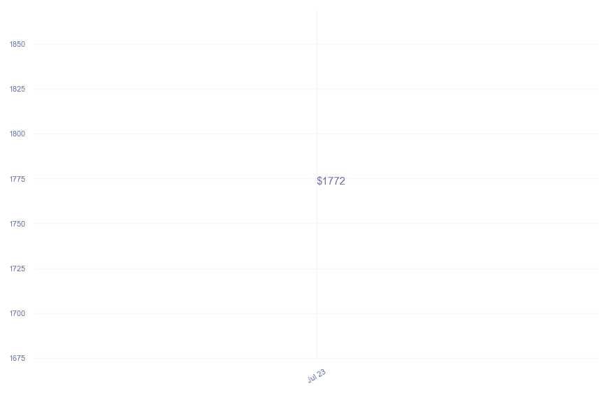 chart_img