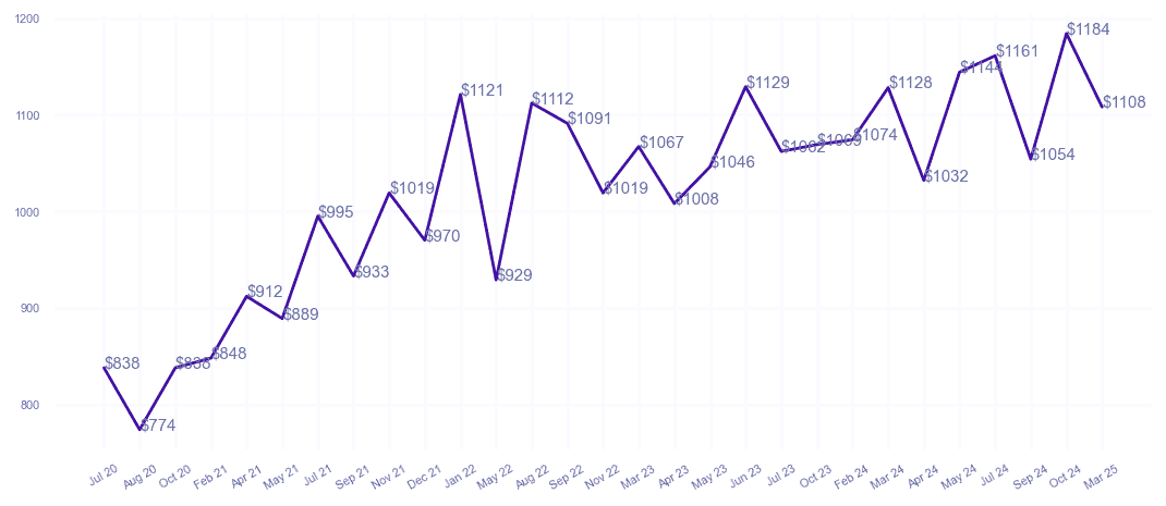 chart_img