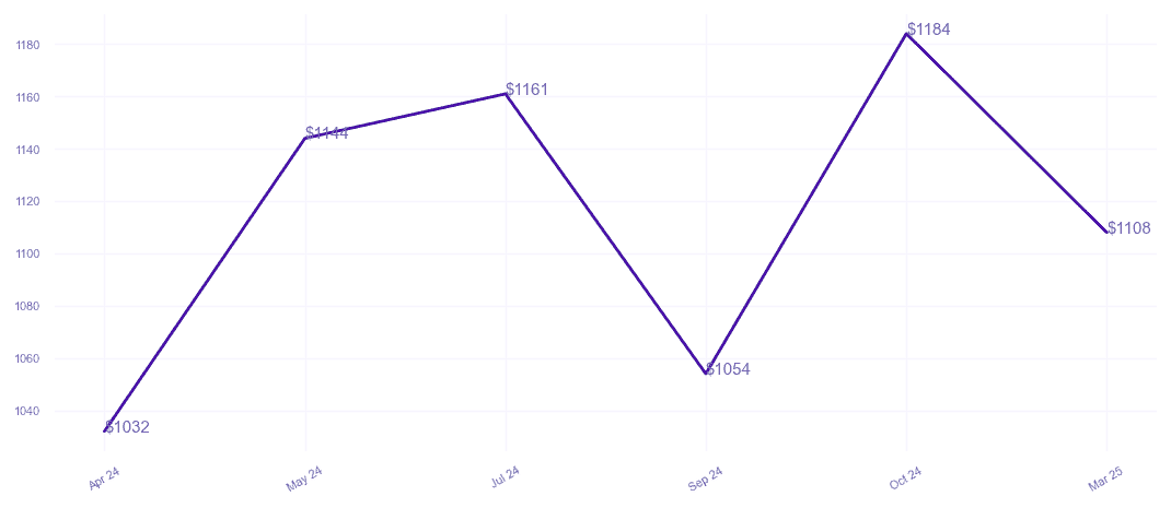 chart_img