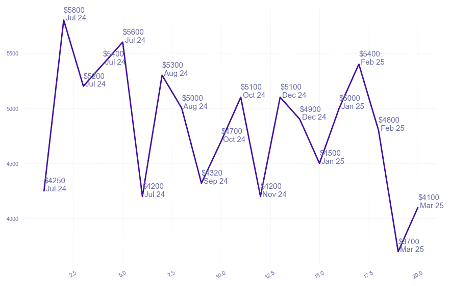 chart_img