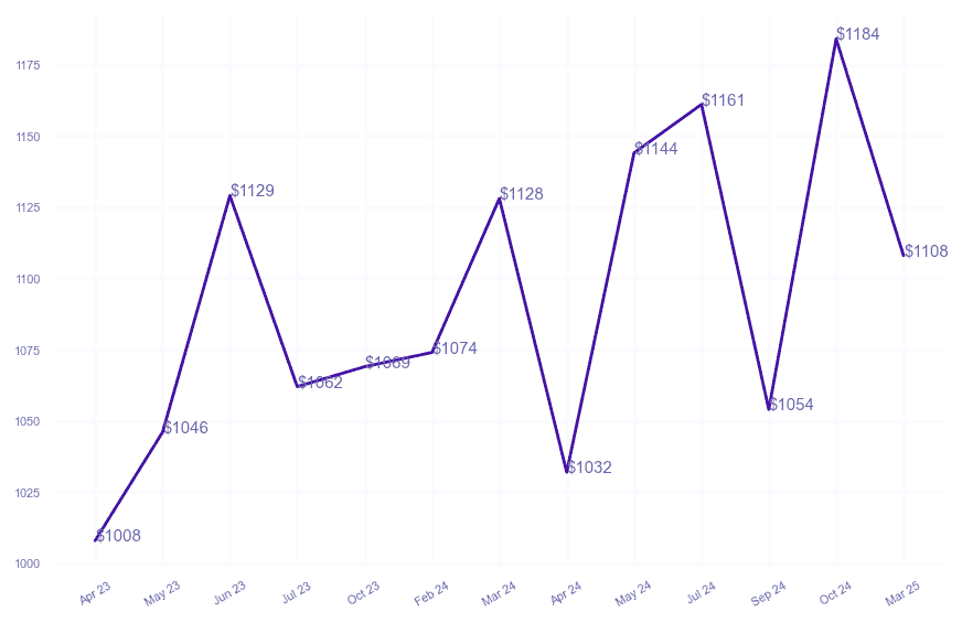chart_img