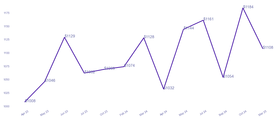 chart_img