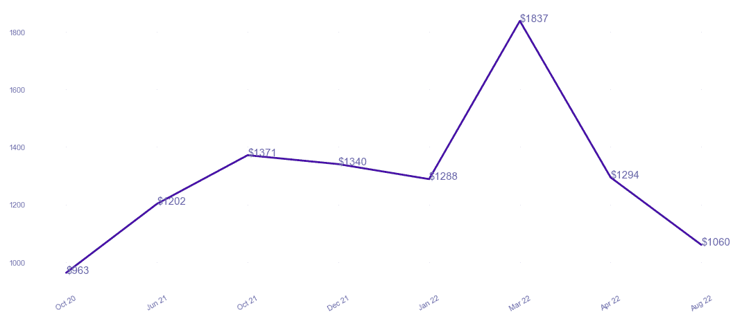 chart_img