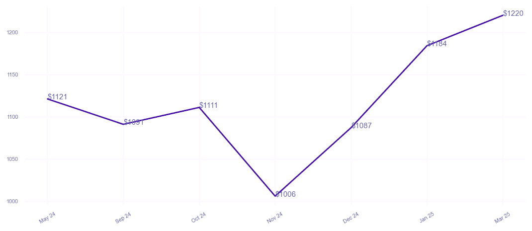 chart_img