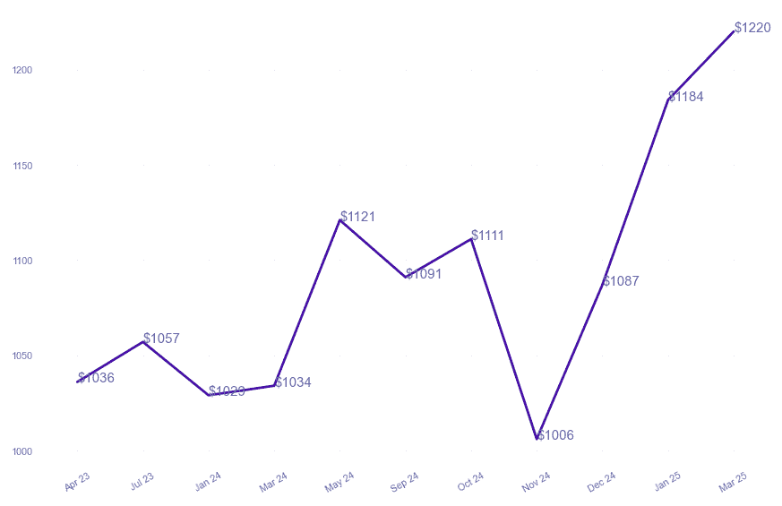 chart_img