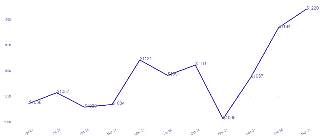 chart_img