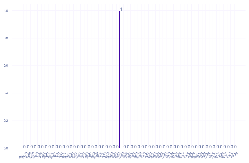 value_img