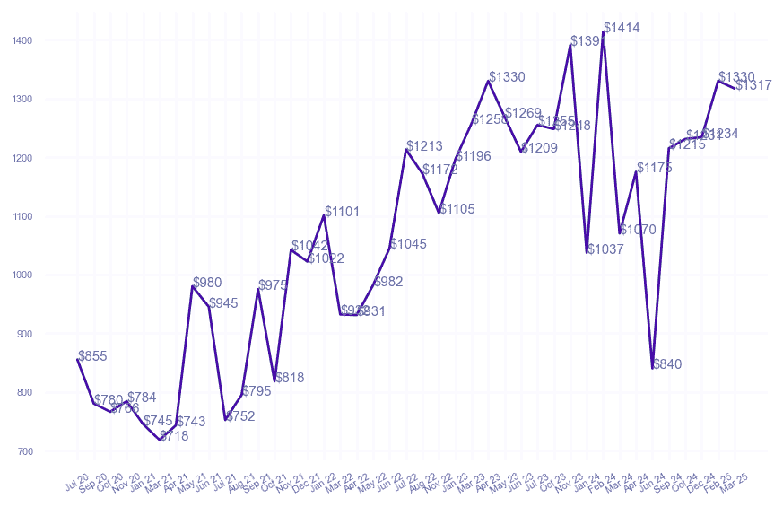 chart_img