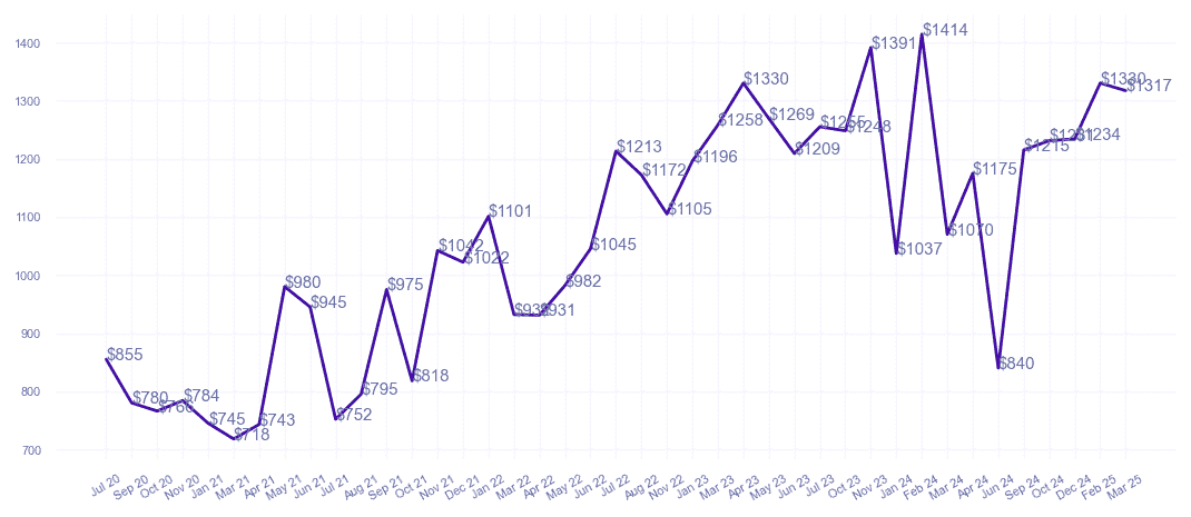 chart_img