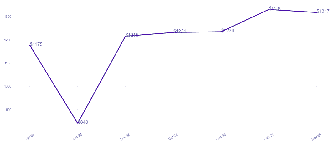 chart_img