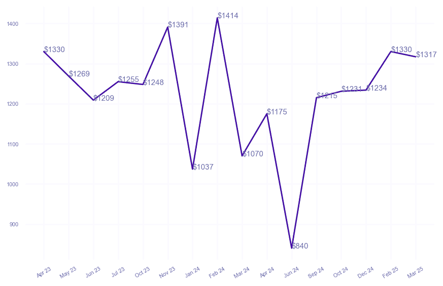 chart_img