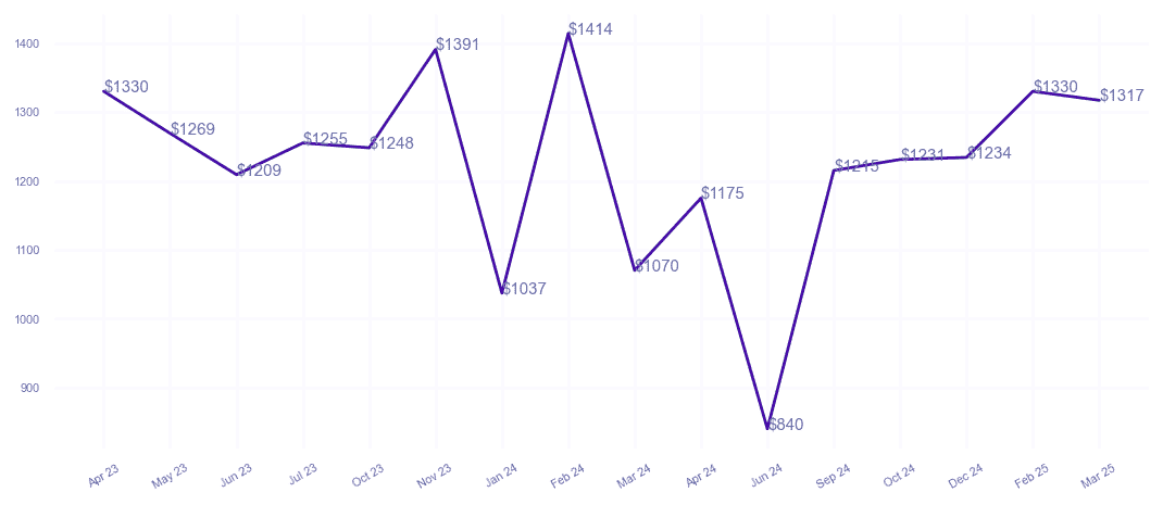 chart_img