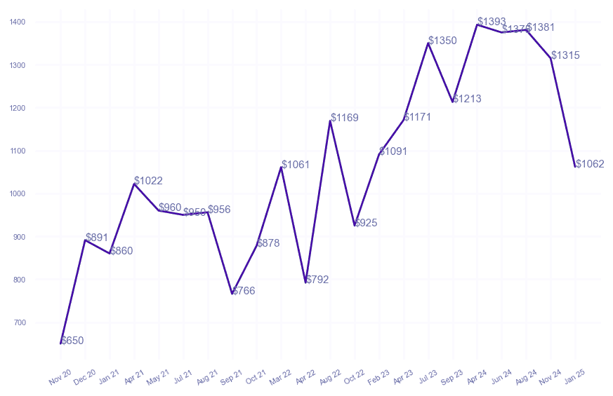 chart_img