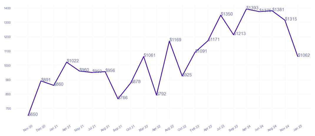 chart_img