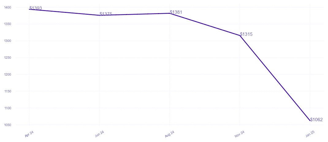 chart_img