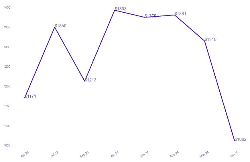 chart_img