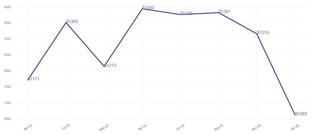chart_img