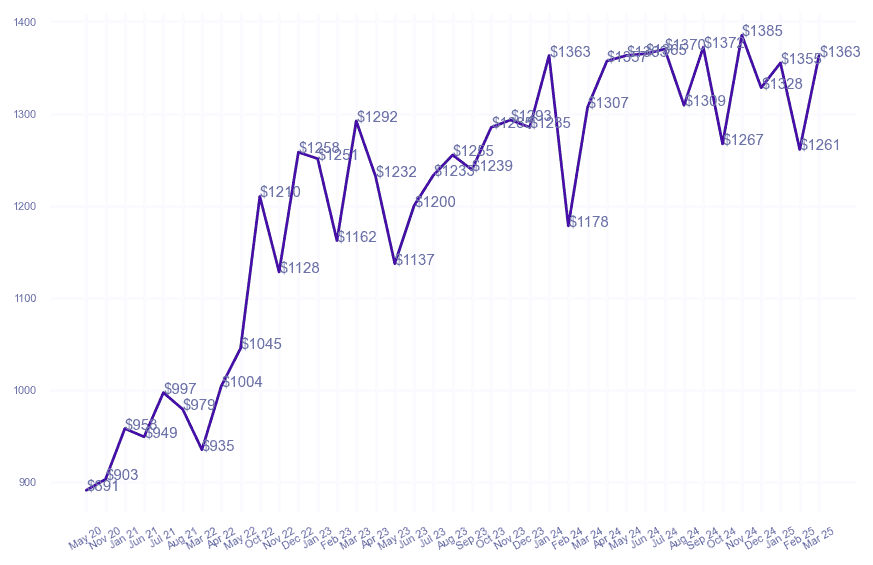 chart_img