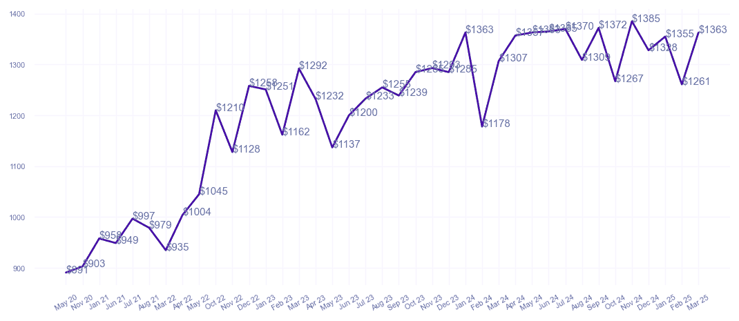 chart_img