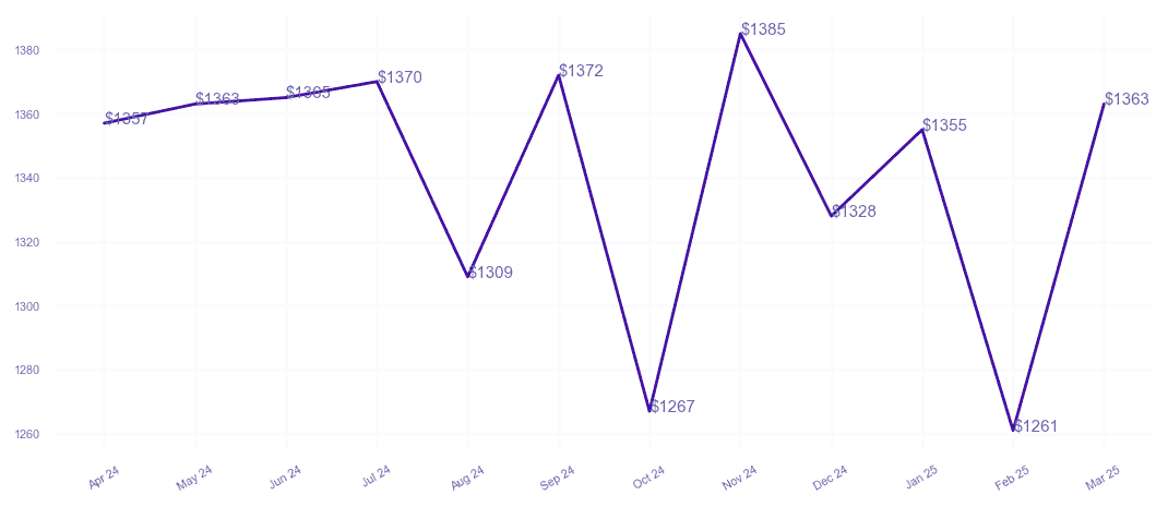 chart_img