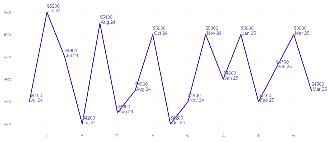 chart_img
