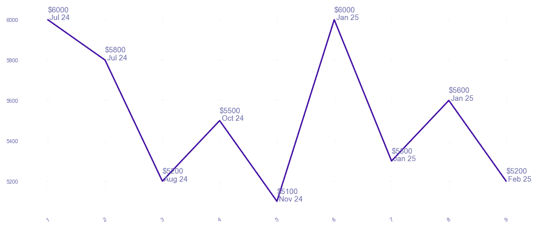 chart_img