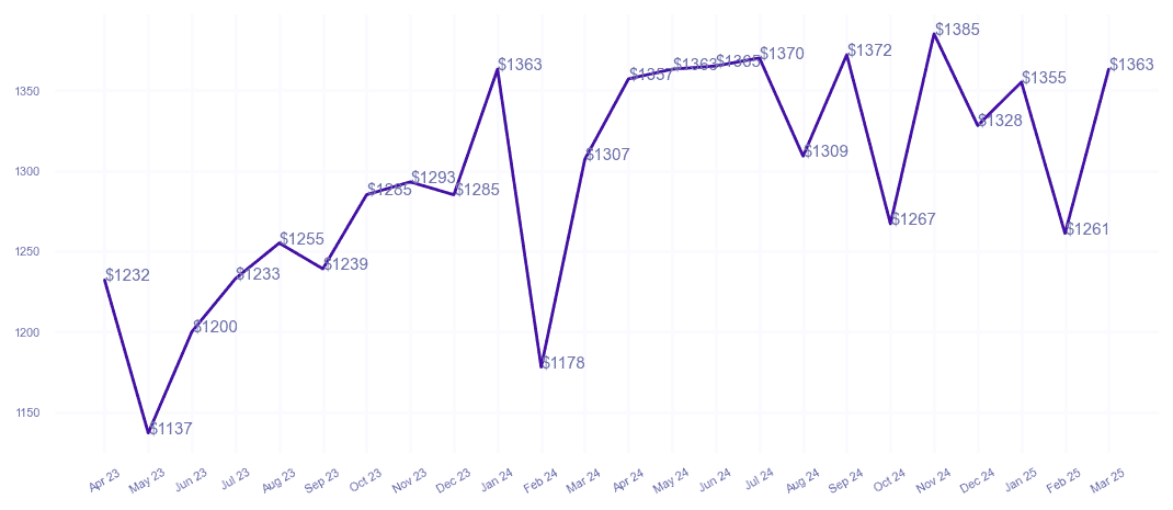 chart_img