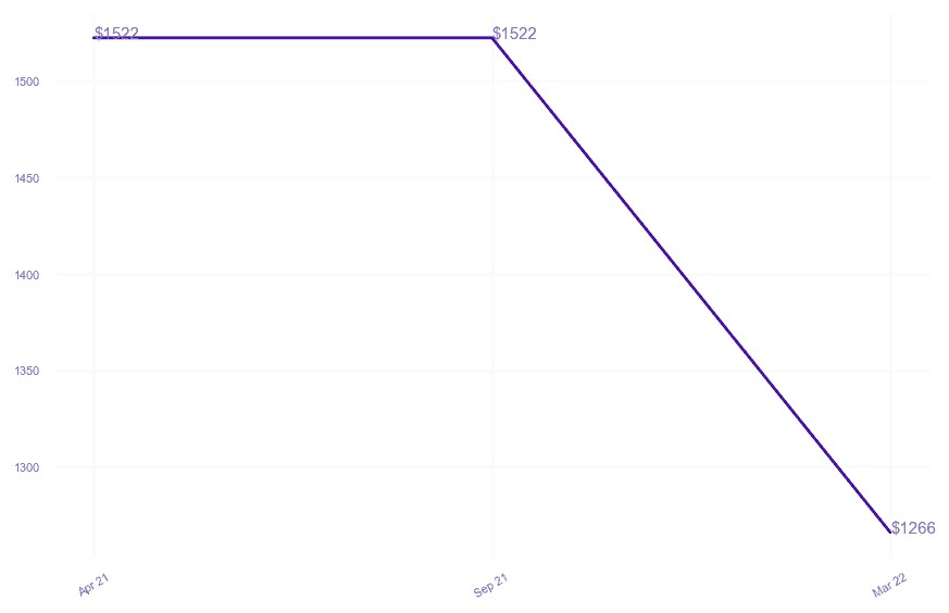chart_img