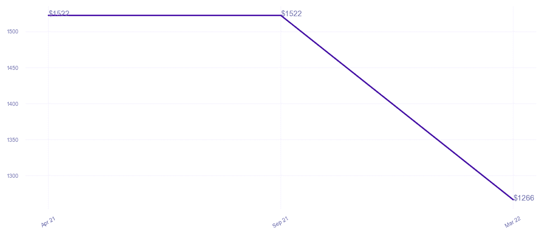 chart_img