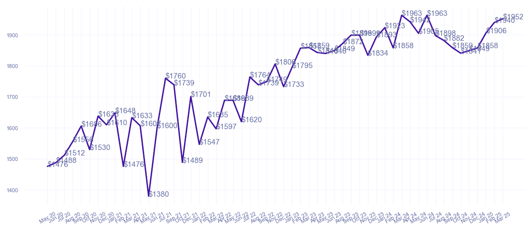 chart_img