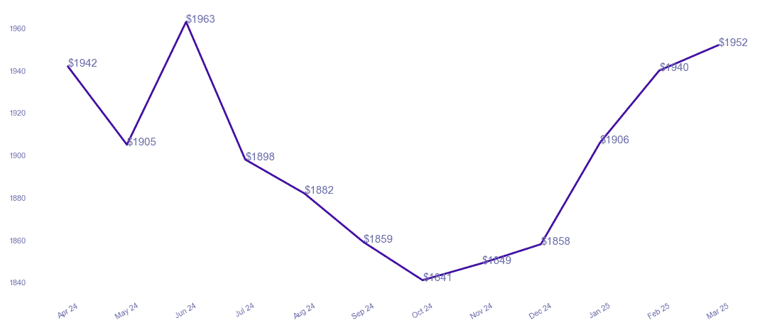 chart_img