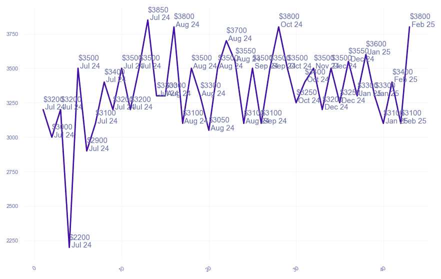 chart_img