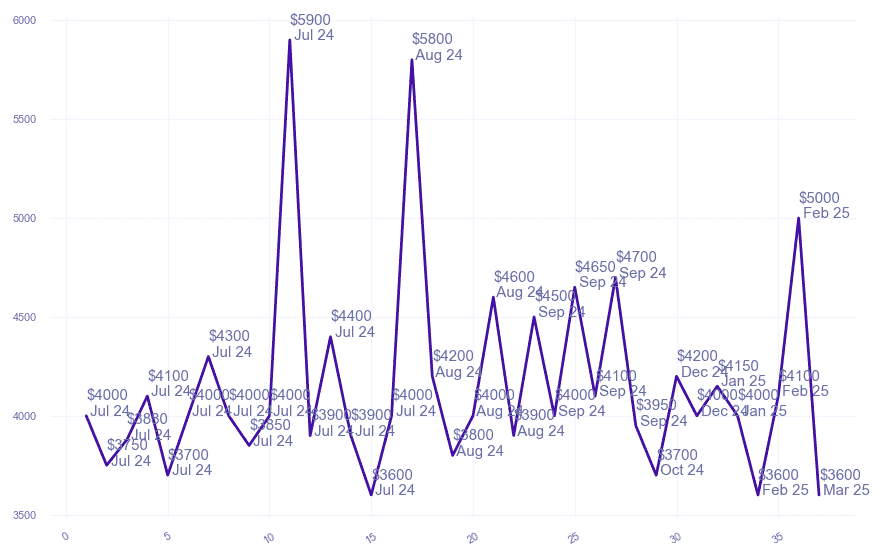 chart_img