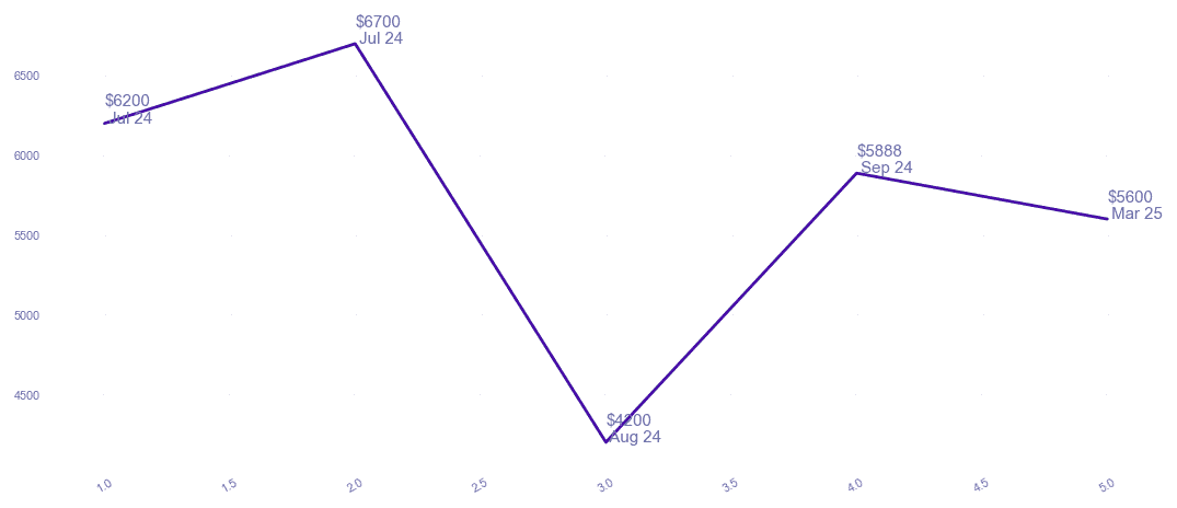 chart_img