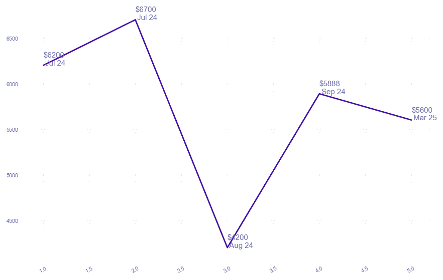 chart_img