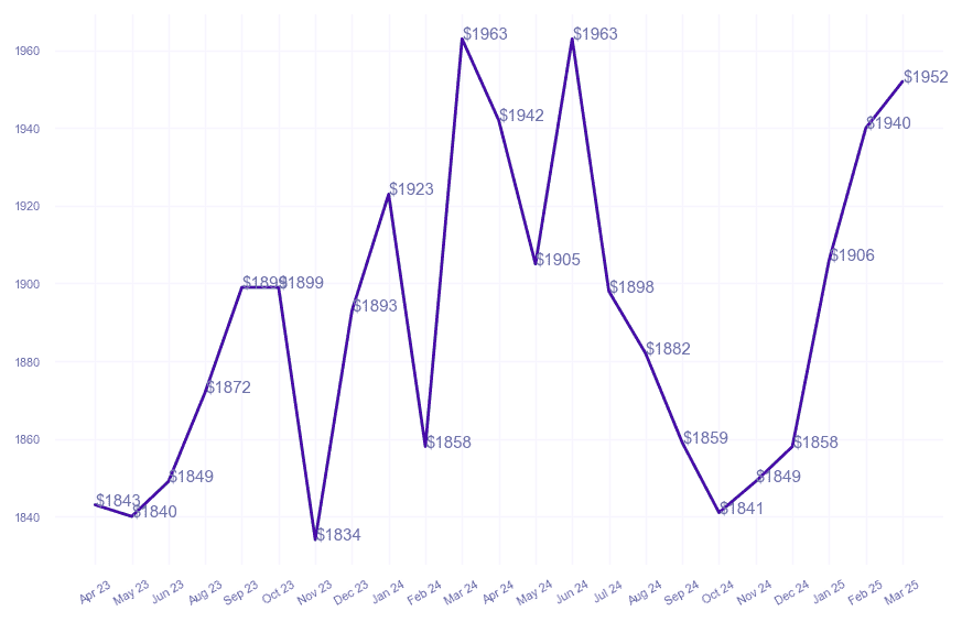 chart_img
