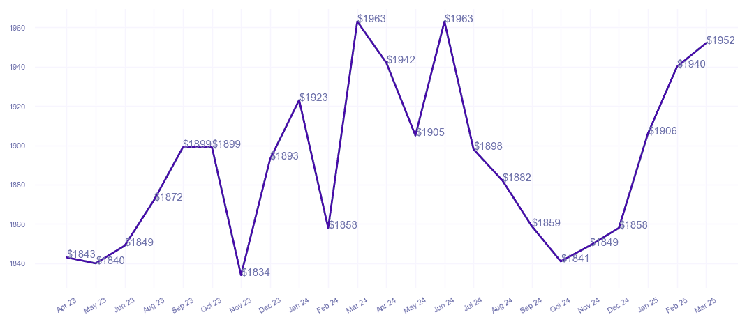 chart_img