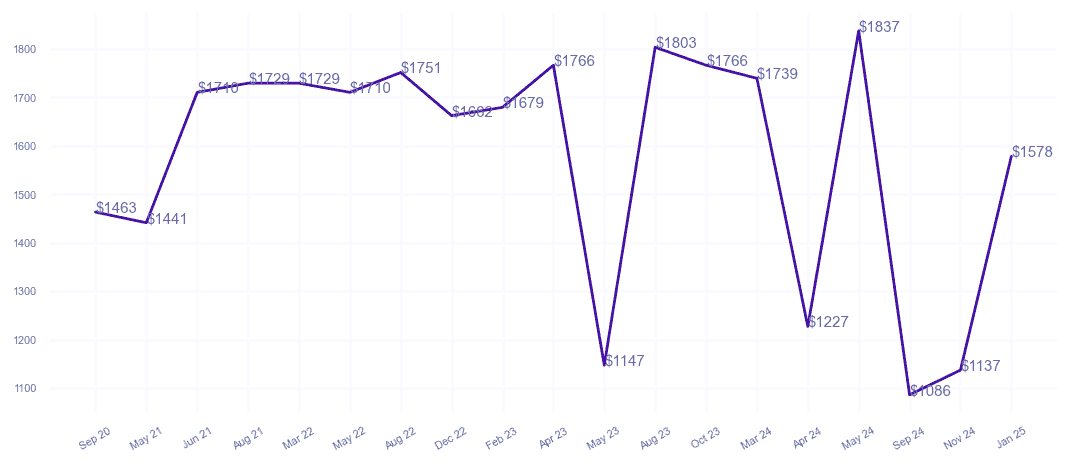 chart_img