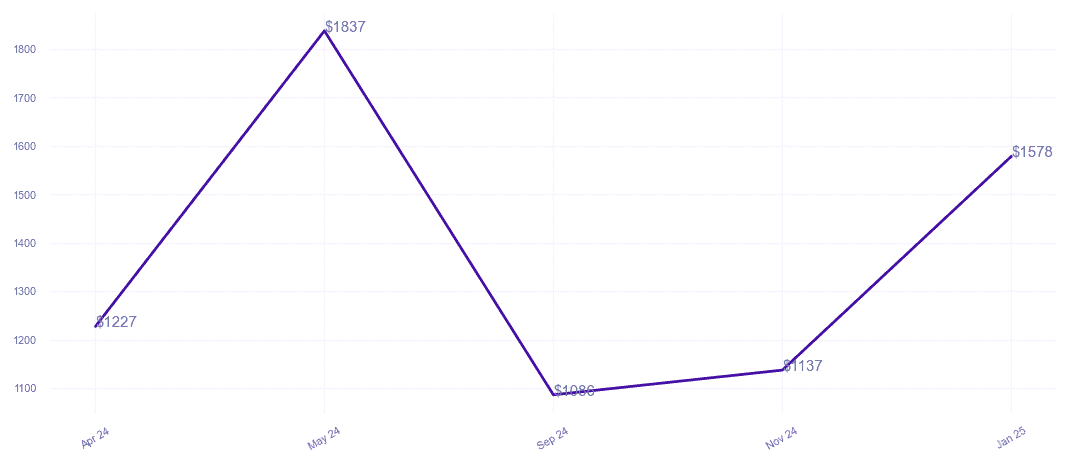 chart_img