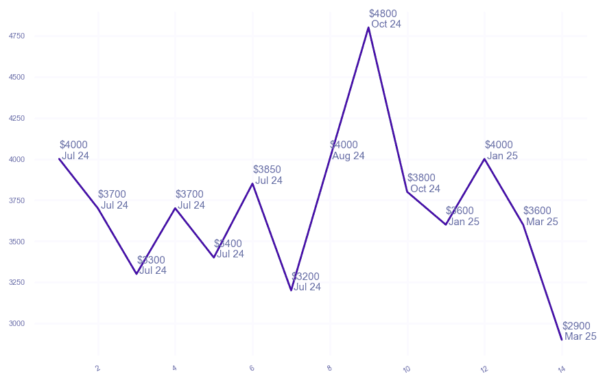 chart_img