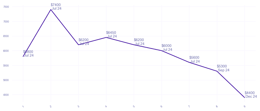 chart_img
