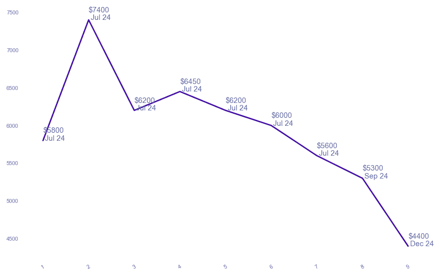 chart_img